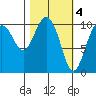 Windy Bay tide chart for Saturday, March 4, 2023