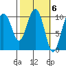 Windy Bay tide chart for Monday, March 6, 2023