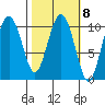 Windy Bay tide chart for Wednesday, March 8, 2023