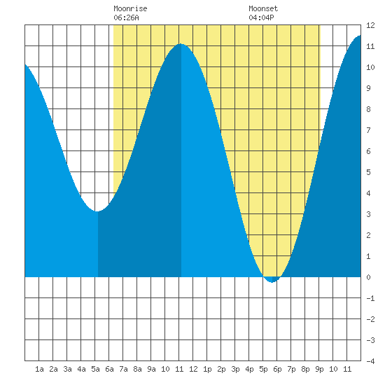 Windy Bay tide chart for Sunday, April 16, 2023