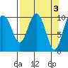 Windy Bay tide chart for Monday, April 3, 2023