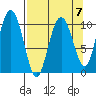 Windy Bay tide chart for Friday, April 7, 2023