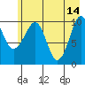 Windy Bay tide chart for Sunday, May 14, 2023