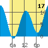 Windy Bay tide chart for Wednesday, May 17, 2023