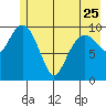 Windy Bay tide chart for Thursday, May 25, 2023