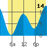 Windy Bay tide chart for Wednesday, June 14, 2023