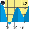 Windy Bay tide chart for Saturday, June 17, 2023
