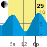 Windy Bay tide chart for Sunday, June 25, 2023