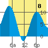 Windy Bay tide chart for Thursday, June 8, 2023