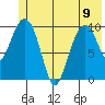 Windy Bay tide chart for Friday, June 9, 2023