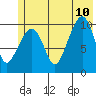 Windy Bay tide chart for Monday, July 10, 2023