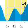 Windy Bay tide chart for Friday, July 14, 2023