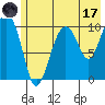 Windy Bay tide chart for Monday, July 17, 2023