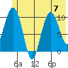 Windy Bay tide chart for Friday, July 7, 2023