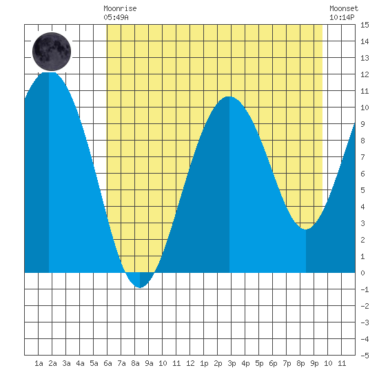 Windy Bay tide chart for Wednesday, August 16, 2023