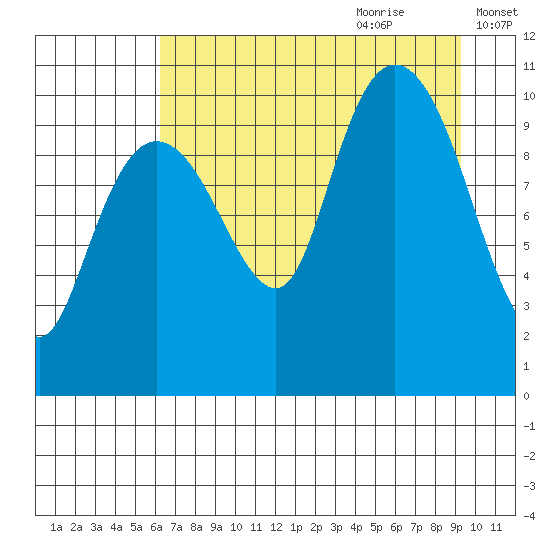 Windy Bay tide chart for Wednesday, August 23, 2023