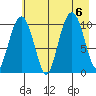 Windy Bay tide chart for Sunday, August 6, 2023