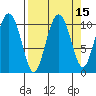 Windy Bay tide chart for Friday, September 15, 2023