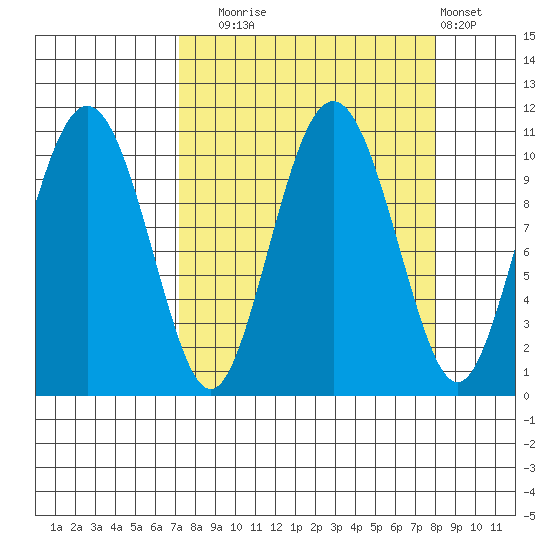 Windy Bay tide chart for Saturday, September 16, 2023