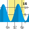Windy Bay tide chart for Saturday, September 16, 2023