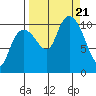 Windy Bay tide chart for Thursday, September 21, 2023