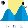 Windy Bay tide chart for Wednesday, September 6, 2023