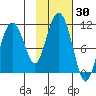 Windy Bay tide chart for Monday, October 30, 2023