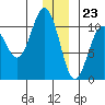 Windy Bay tide chart for Saturday, December 23, 2023