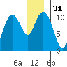 Windy Bay tide chart for Sunday, December 31, 2023