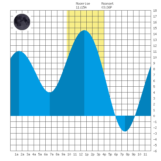Windy Bay tide chart for Thursday, January 11, 2024