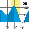 Windy Bay tide chart for Tuesday, January 23, 2024