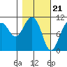 Windy Bay tide chart for Wednesday, February 21, 2024