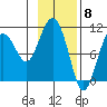 Windy Bay tide chart for Thursday, February 8, 2024