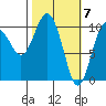 Windy Bay tide chart for Thursday, March 7, 2024