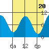 Windy Bay tide chart for Saturday, April 20, 2024