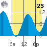 Windy Bay tide chart for Tuesday, April 23, 2024