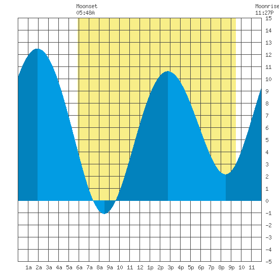 Windy Bay tide chart for Wednesday, April 24, 2024