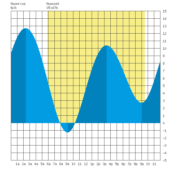 Windy Bay tide chart for Thursday, April 25, 2024