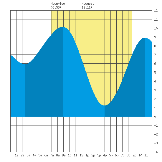 Windy Bay tide chart for Wednesday, April 3, 2024