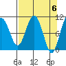 Windy Bay tide chart for Saturday, April 6, 2024
