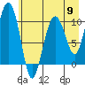 Windy Bay tide chart for Thursday, May 9, 2024