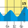 Windy Bay tide chart for Saturday, June 15, 2024