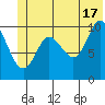 Windy Bay tide chart for Monday, June 17, 2024