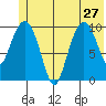 Windy Bay tide chart for Thursday, June 27, 2024