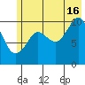 Windy Bay tide chart for Tuesday, July 16, 2024