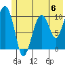 Windy Bay tide chart for Saturday, July 6, 2024