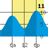 Windy Bay tide chart for Sunday, August 11, 2024