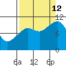 Windy Bay tide chart for Thursday, September 12, 2024