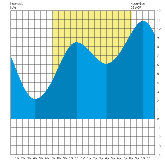 Windy Bay tide chart for Friday, September 13, 2024