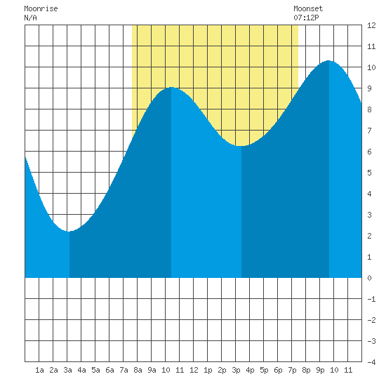 Windy Bay tide chart for Thursday, September 26, 2024